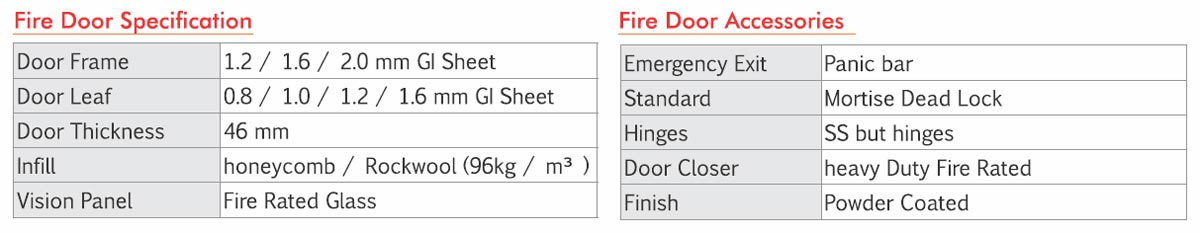 Fire rated door construction details